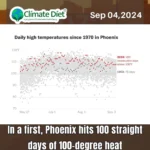 Climate diet Wednesday